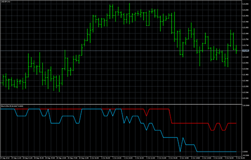 Wso and Wroの表示画像